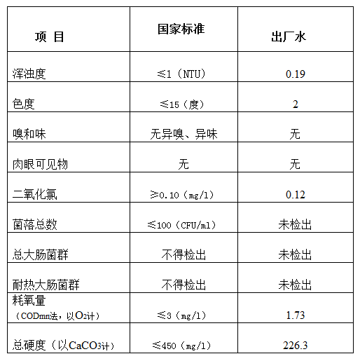 三門峽市,自來(lái)水,公司,出廠,水,水質(zhì),信息, . 三門峽市自來(lái)水公司出廠水水質(zhì)信息（2018年7月）
