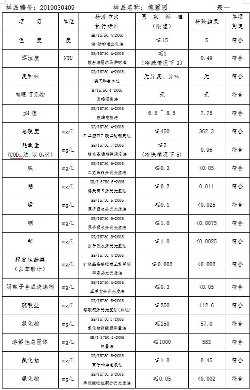 三門(mén)峽市自來(lái)水公司出廠(chǎng)水水質(zhì)信息（2019年3月） . 三門(mén)峽市自來(lái)水公司出廠(chǎng)水水質(zhì)信息（2019年3月）