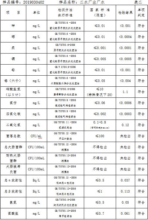 三門(mén)峽市自來(lái)水公司出廠(chǎng)水水質(zhì)信息（2019年3月） . 三門(mén)峽市自來(lái)水公司出廠(chǎng)水水質(zhì)信息（2019年3月）
