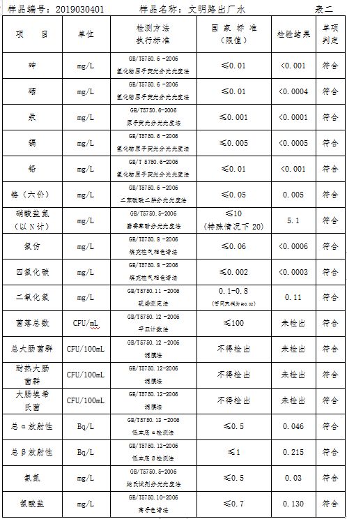 三門(mén)峽市自來(lái)水公司出廠(chǎng)水水質(zhì)信息（2019年3月） . 三門(mén)峽市自來(lái)水公司出廠(chǎng)水水質(zhì)信息（2019年3月）