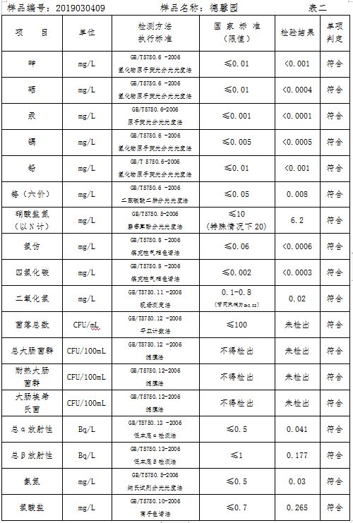 三門(mén)峽市自來(lái)水公司出廠(chǎng)水水質(zhì)信息（2019年3月） . 三門(mén)峽市自來(lái)水公司出廠(chǎng)水水質(zhì)信息（2019年3月）