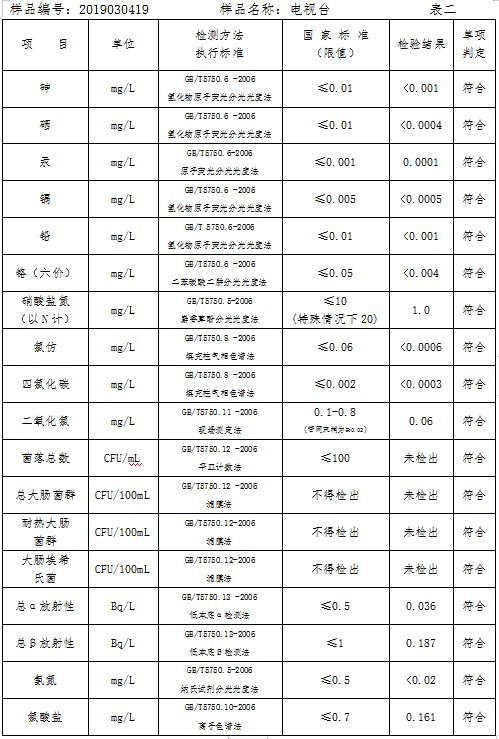 三門(mén)峽市自來(lái)水公司出廠(chǎng)水水質(zhì)信息（2019年3月） . 三門(mén)峽市自來(lái)水公司出廠(chǎng)水水質(zhì)信息（2019年3月）