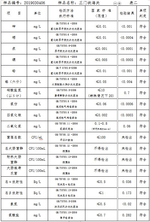 三門(mén)峽市自來(lái)水公司出廠(chǎng)水水質(zhì)信息（2019年3月） . 三門(mén)峽市自來(lái)水公司出廠(chǎng)水水質(zhì)信息（2019年3月）
