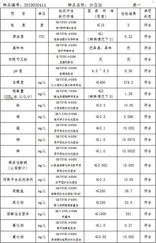 三門(mén)峽市自來(lái)水公司出廠(chǎng)水水質(zhì)信息（2019年3月） . 三門(mén)峽市自來(lái)水公司出廠(chǎng)水水質(zhì)信息（2019年3月）