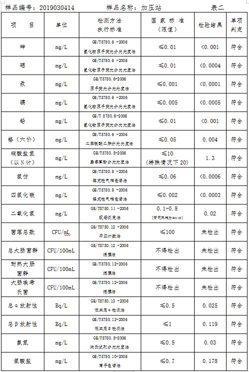 三門(mén)峽市自來(lái)水公司出廠(chǎng)水水質(zhì)信息（2019年3月） . 三門(mén)峽市自來(lái)水公司出廠(chǎng)水水質(zhì)信息（2019年3月）