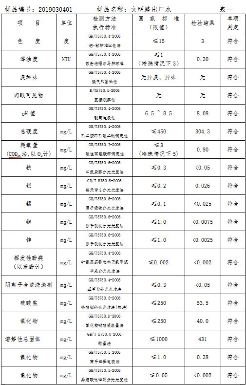 三門(mén)峽市自來(lái)水公司出廠(chǎng)水水質(zhì)信息（2019年3月） . 三門(mén)峽市自來(lái)水公司出廠(chǎng)水水質(zhì)信息（2019年3月）