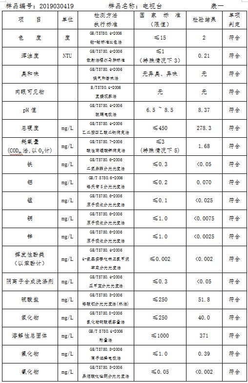三門(mén)峽市自來(lái)水公司出廠(chǎng)水水質(zhì)信息（2019年3月） . 三門(mén)峽市自來(lái)水公司出廠(chǎng)水水質(zhì)信息（2019年3月）
