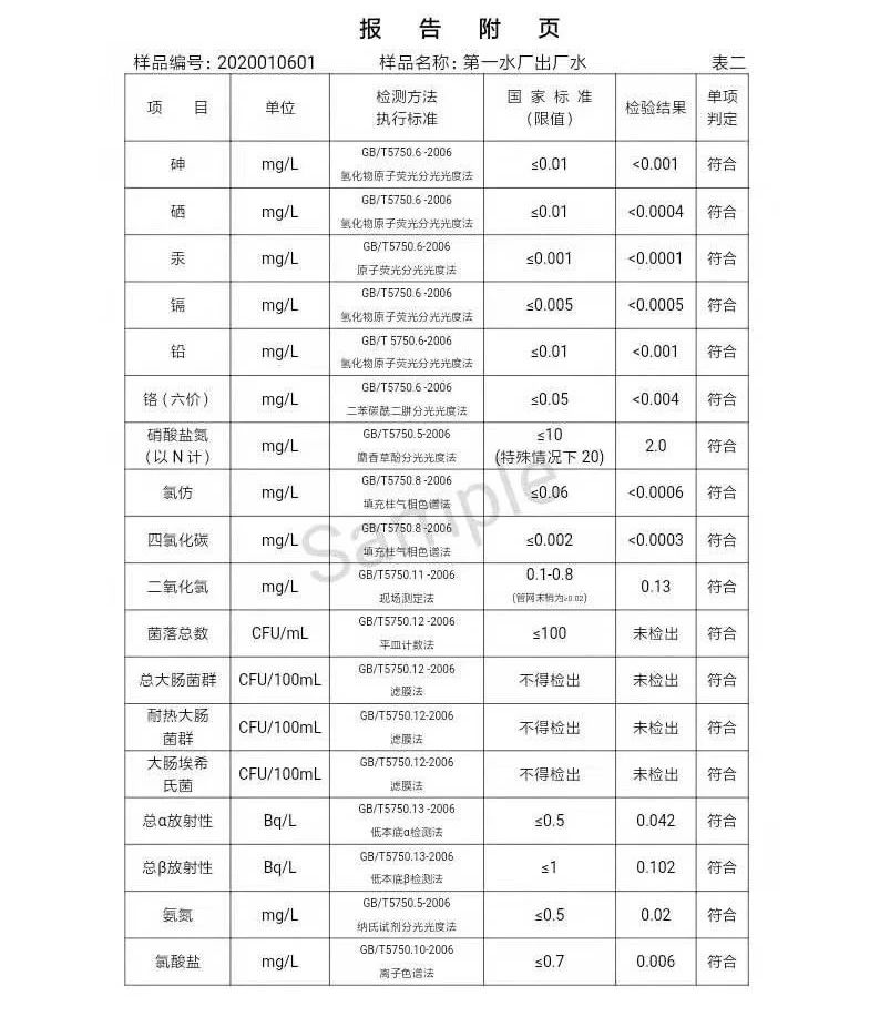 三門峽市,自來(lái)水,公司,出廠,水,水質(zhì),信息, . 三門峽市自來(lái)水公司出廠水水質(zhì)信息（2020年01月）