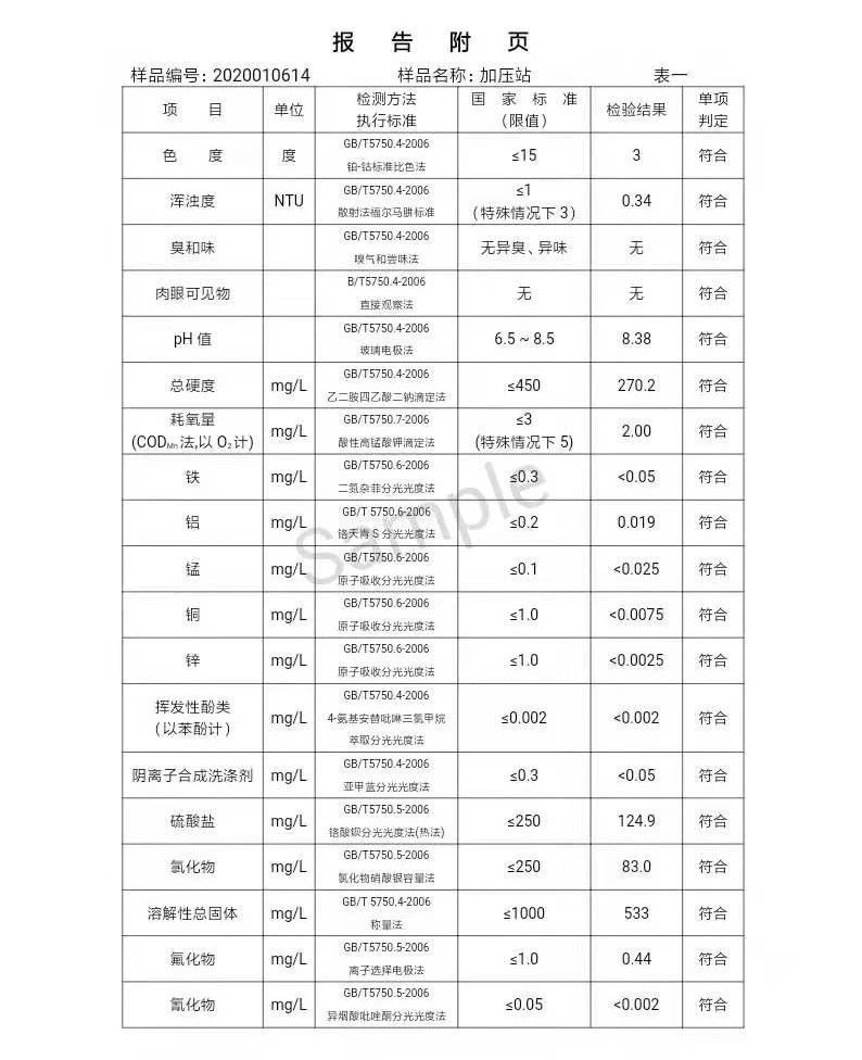三門峽市,自來(lái)水,公司,出廠,水,水質(zhì),信息, . 三門峽市自來(lái)水公司出廠水水質(zhì)信息（2020年01月）