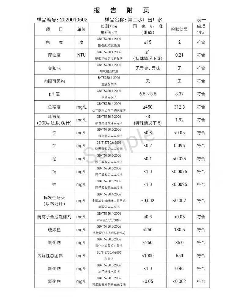 三門峽市,自來(lái)水,公司,出廠,水,水質(zhì),信息, . 三門峽市自來(lái)水公司出廠水水質(zhì)信息（2020年01月）