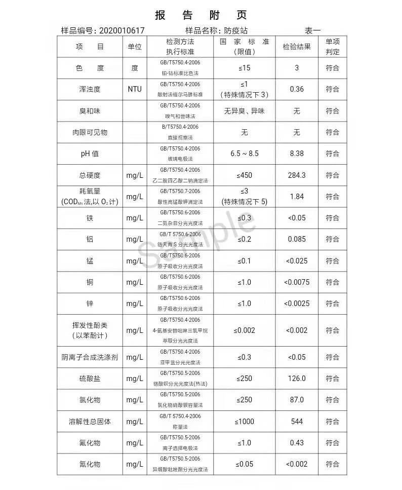 三門峽市,自來(lái)水,公司,出廠,水,水質(zhì),信息, . 三門峽市自來(lái)水公司出廠水水質(zhì)信息（2020年01月）