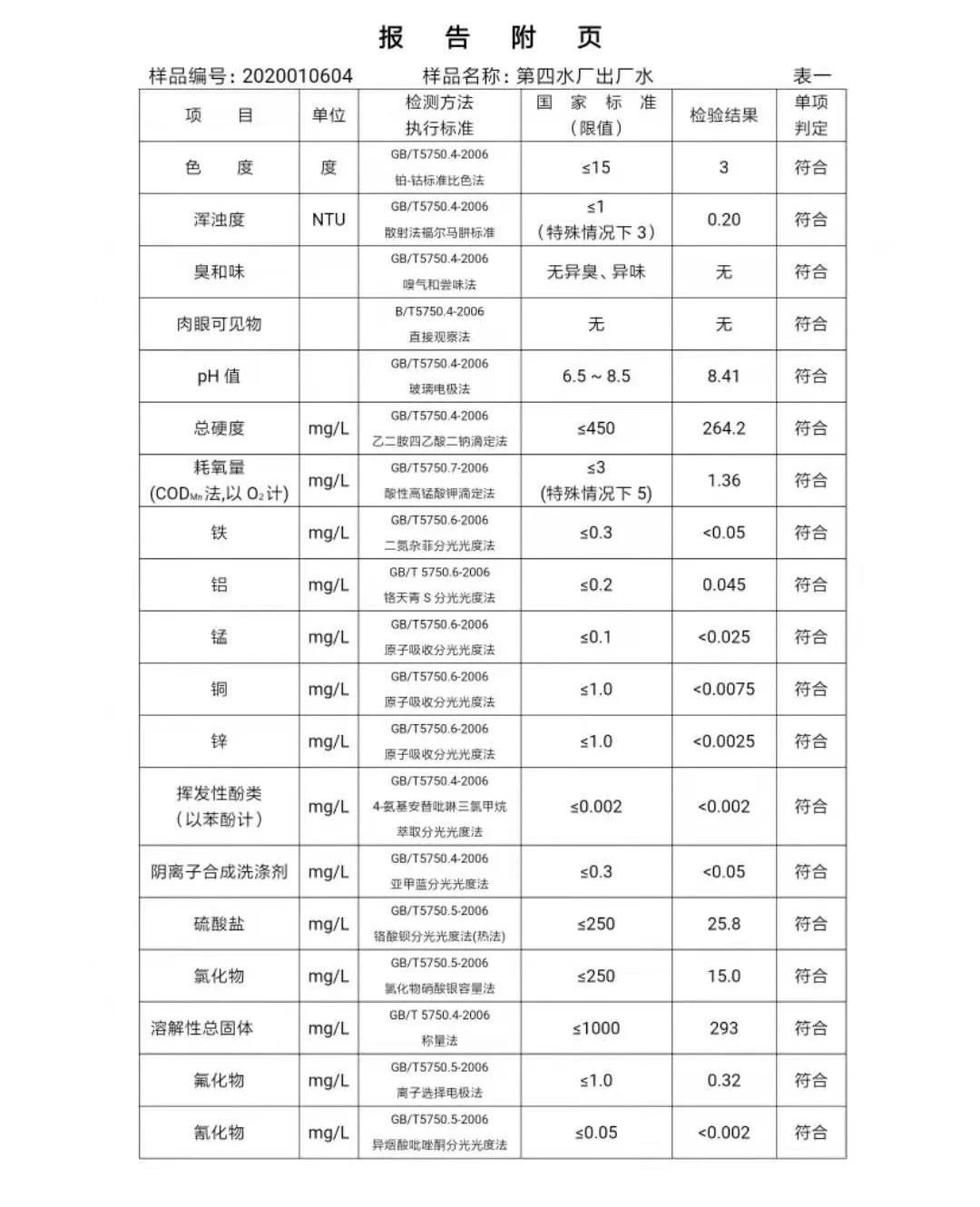 三門峽市,自來(lái)水,公司,出廠,水,水質(zhì),信息, . 三門峽市自來(lái)水公司出廠水水質(zhì)信息（2020年01月）