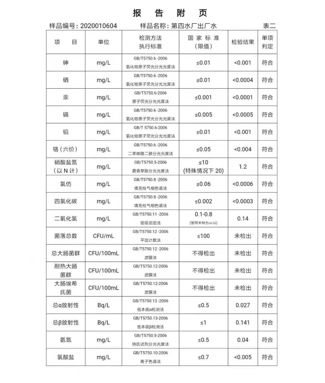 三門峽市,自來(lái)水,公司,出廠,水,水質(zhì),信息, . 三門峽市自來(lái)水公司出廠水水質(zhì)信息（2020年01月）