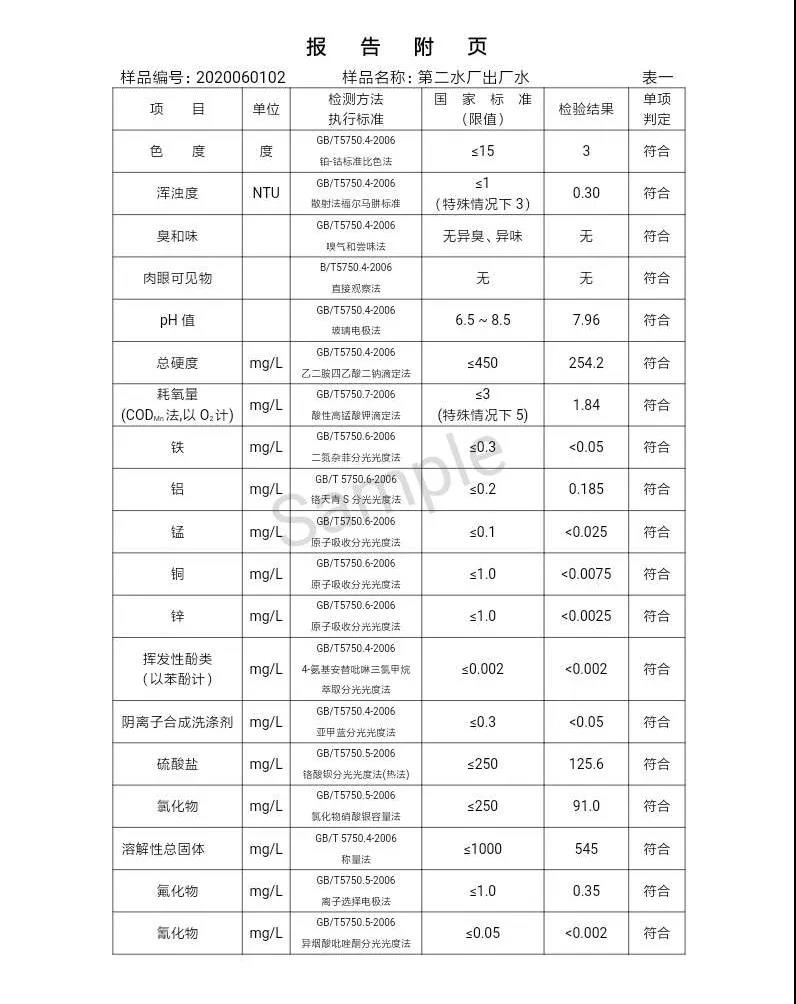 三門(mén)峽市,自來(lái)水,公司,出廠,水,水質(zhì),信息,一, . 三門(mén)峽市供水集團(tuán)有限公司出廠水水質(zhì)信息（2020年06月）