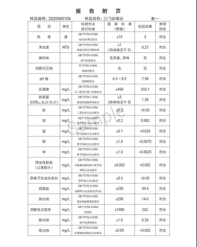 三門(mén)峽市,自來(lái)水,公司,出廠,水,水質(zhì),信息,一, . 三門(mén)峽市供水集團(tuán)有限公司出廠水水質(zhì)信息（2020年06月）