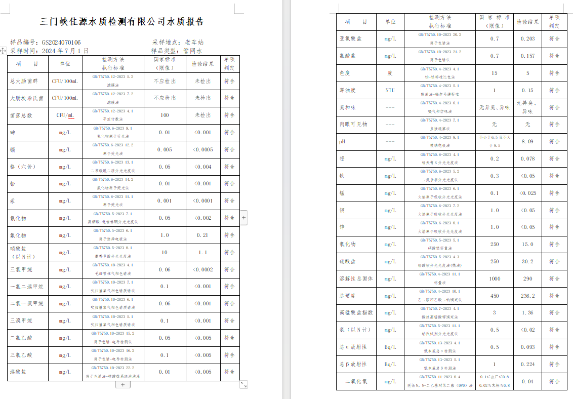 三門,峽市,供水,集團,有限,公司,出廠,水水, . 三門峽市供水集團有限公司出廠水水質(zhì)信息（2024年7月）