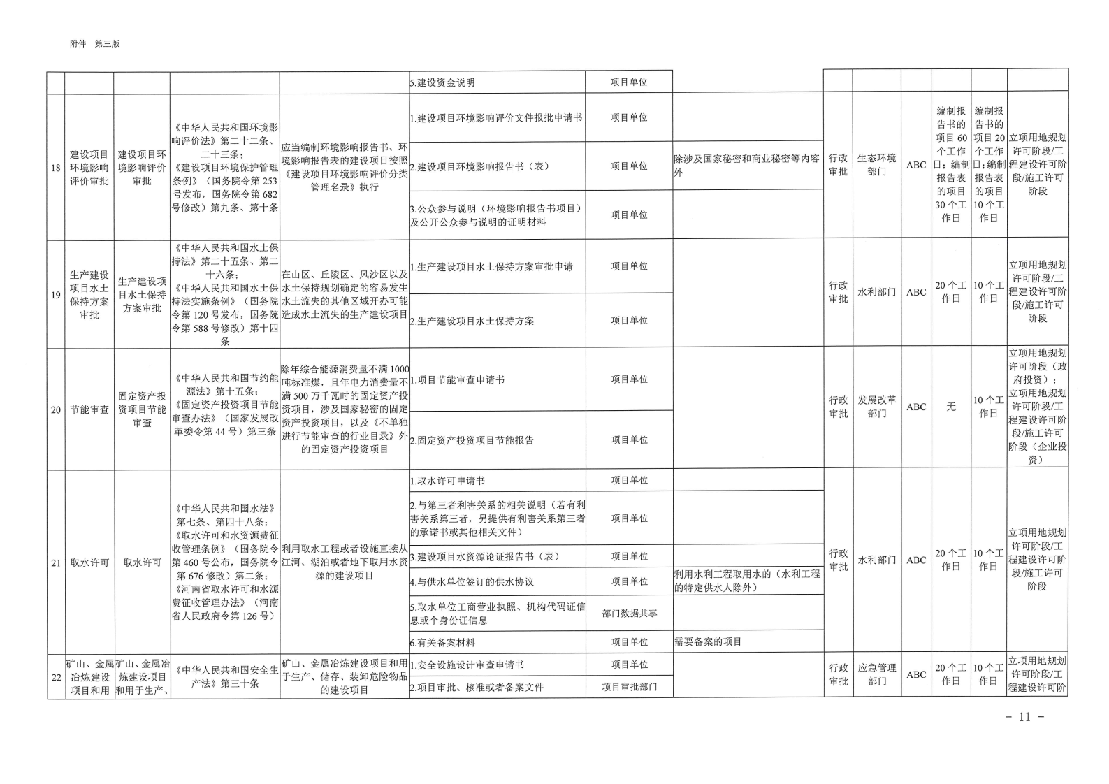 三門峽市,工程,建設(shè)項目,審批,全,流程,事項, . 三門峽市工程建設(shè)項目審批全流程事項清單