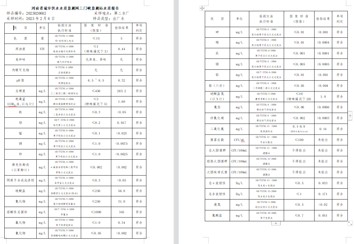 三門(mén),峽市,供水集,團(tuán),有,限公,司出廠,水水, . 三門(mén)峽市供水集團(tuán)有限公司出廠水水質(zhì)信息（2023年2月）