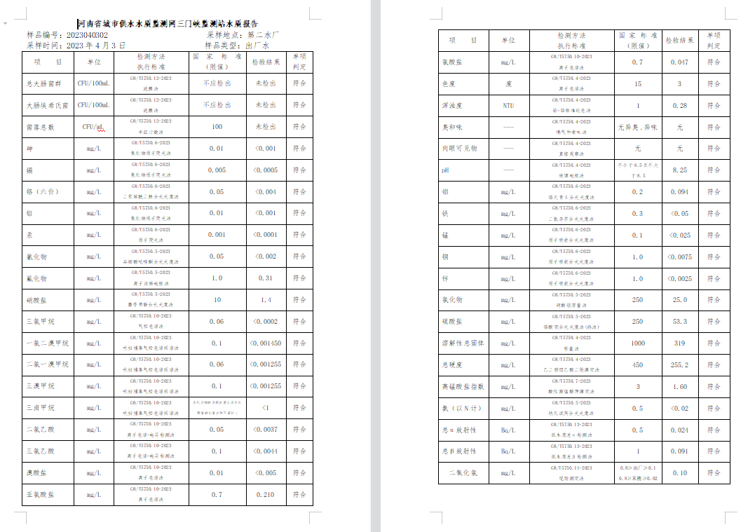 三門(mén),峽市,供水集,團(tuán),有,限公,司出廠(chǎng),水水, . 三門(mén)峽市供水集團(tuán)有限公司出廠(chǎng)水水質(zhì)信息（2023年4月）